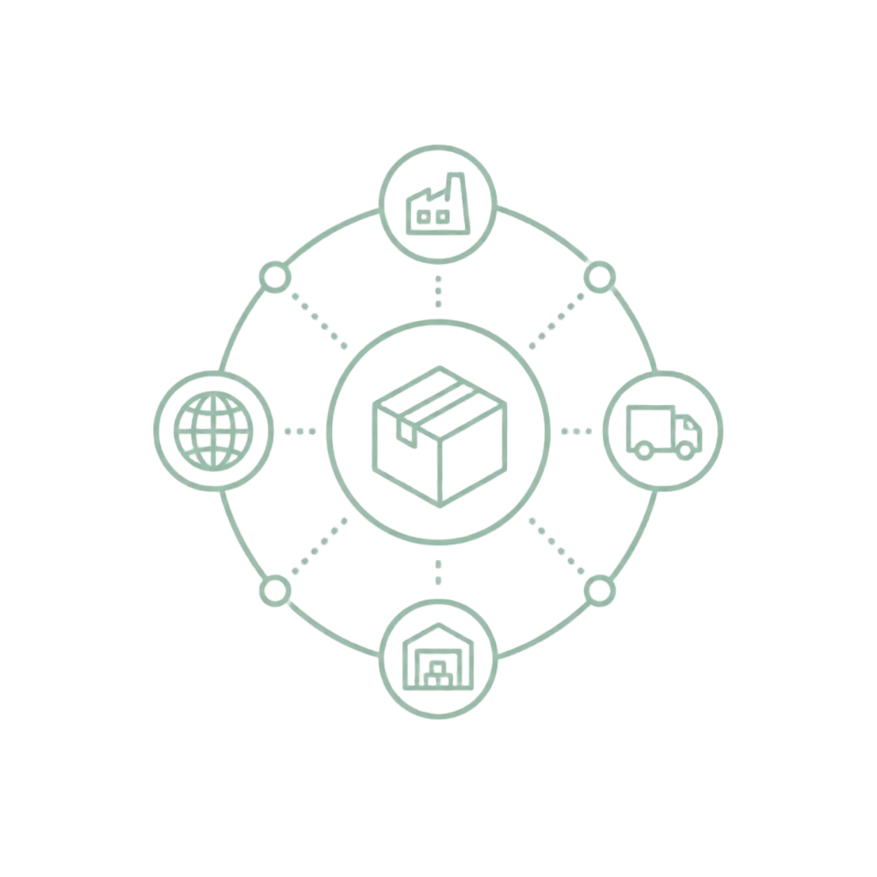 Reliable supply network icon for NUH Textile sampling production follow up and order management